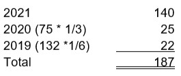 Basic chart illustrating the above example